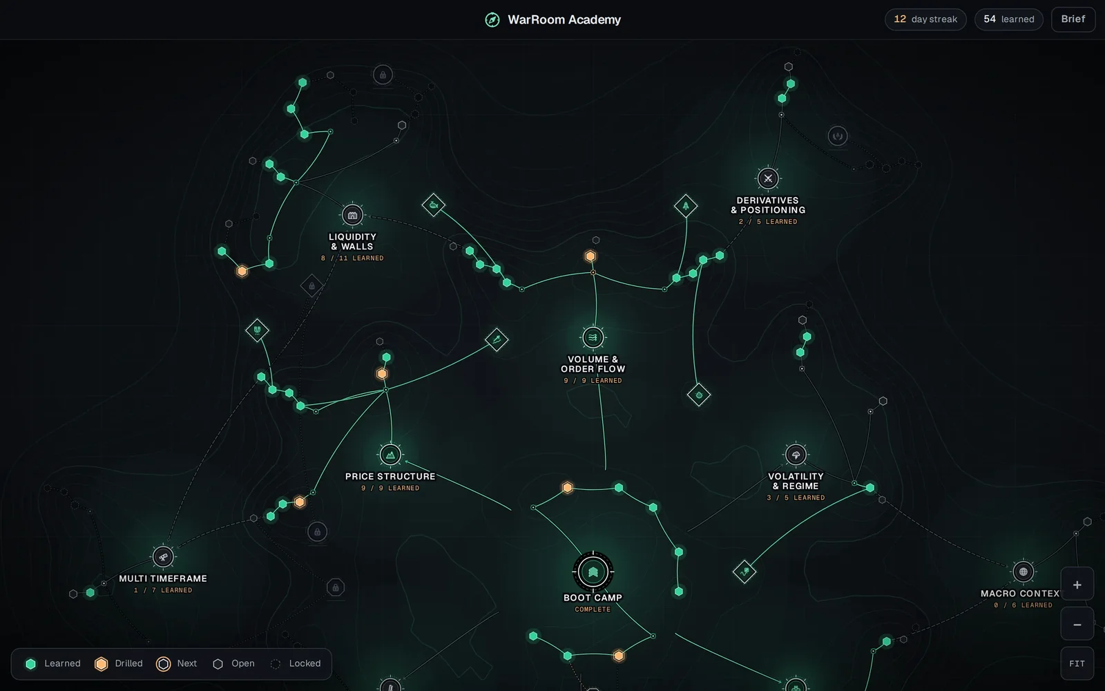 The WarRoom Academy skill tree, with its territories around Boot Camp