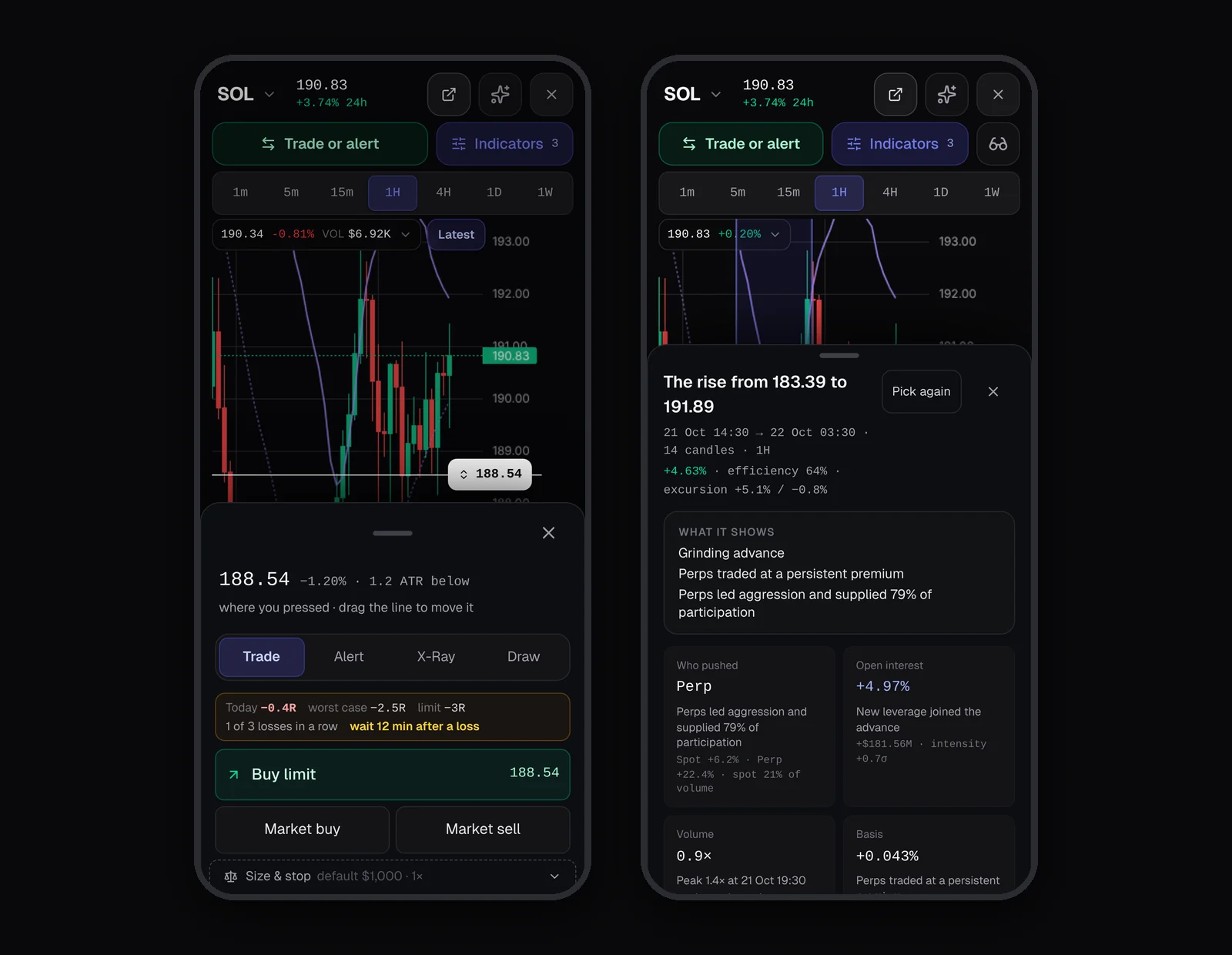 The WarRoom chart on a phone: the actions sheet after a long press, and an X-Ray read of a rise