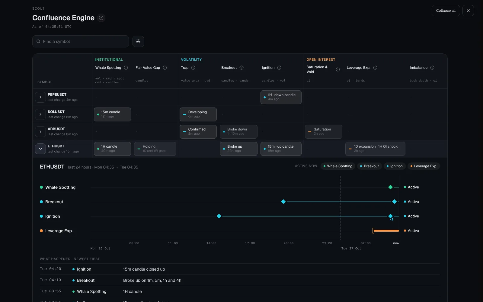 The WarRoom Confluence Engine