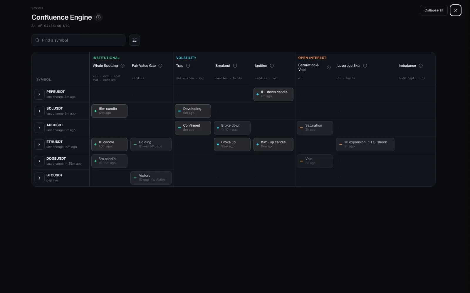 The Confluence Engine table