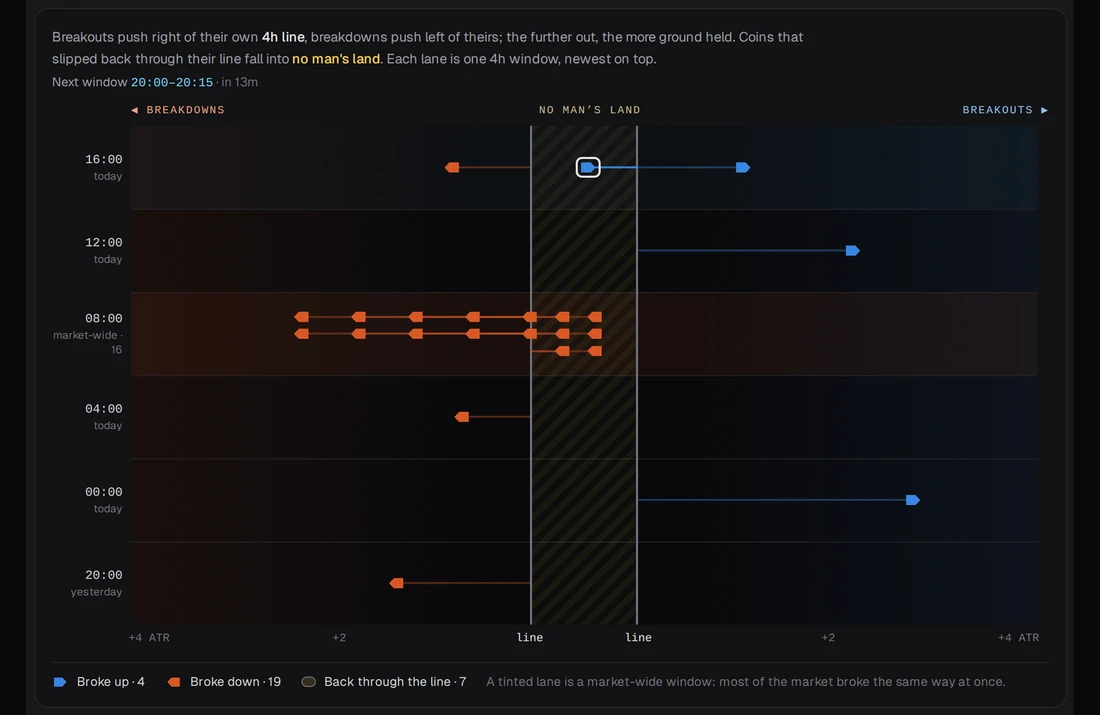 Breakout in the Scout, Visual view