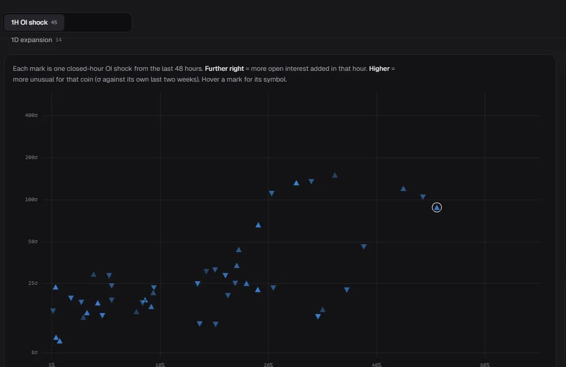 Leverage Expansion in the Scout, Visual view