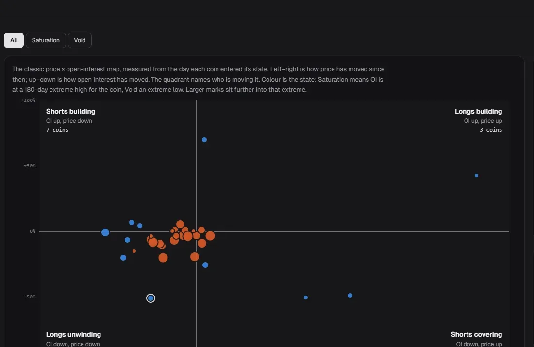 Saturation & Void in the Scout, Visual view