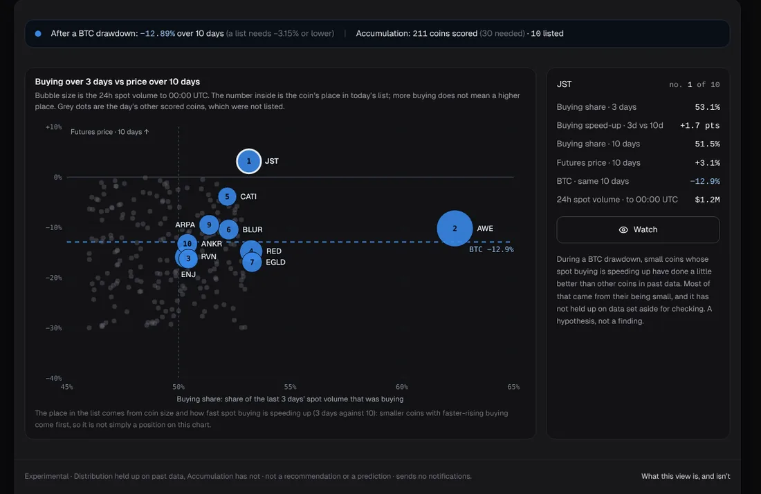 Stealth Accumulation in the Scout, Visual view