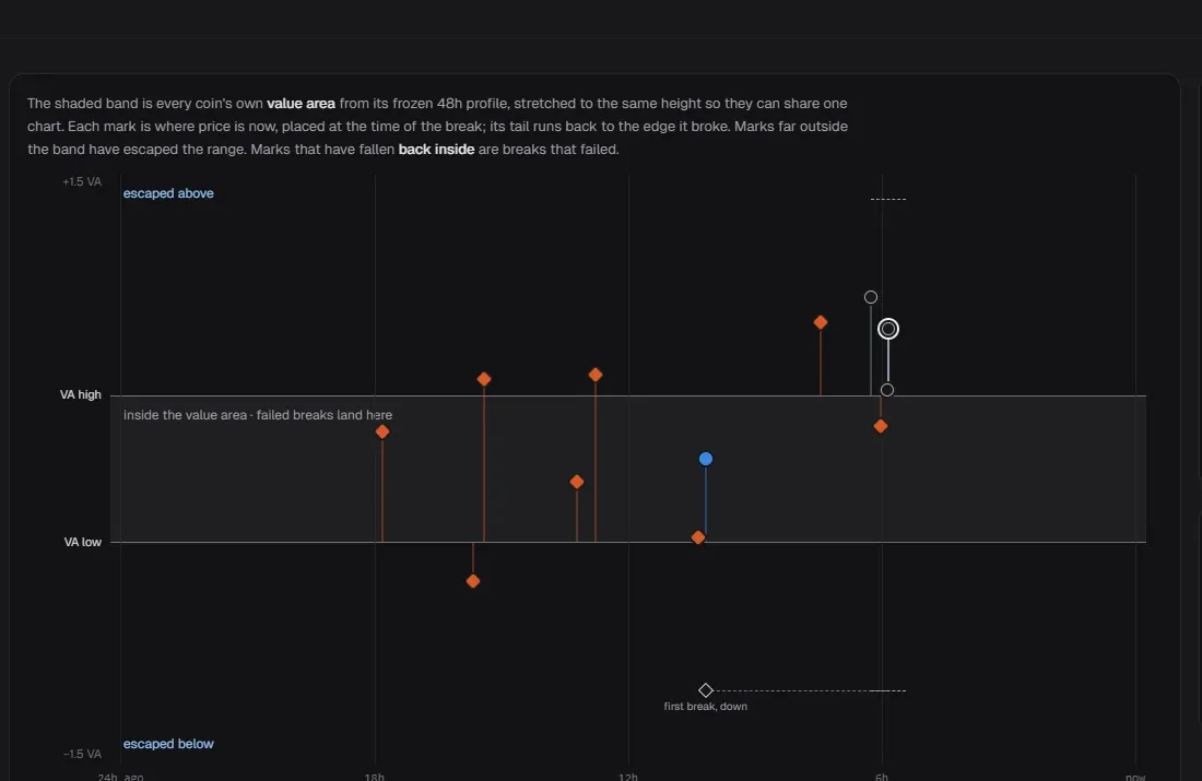 Trap in the Scout, Visual view