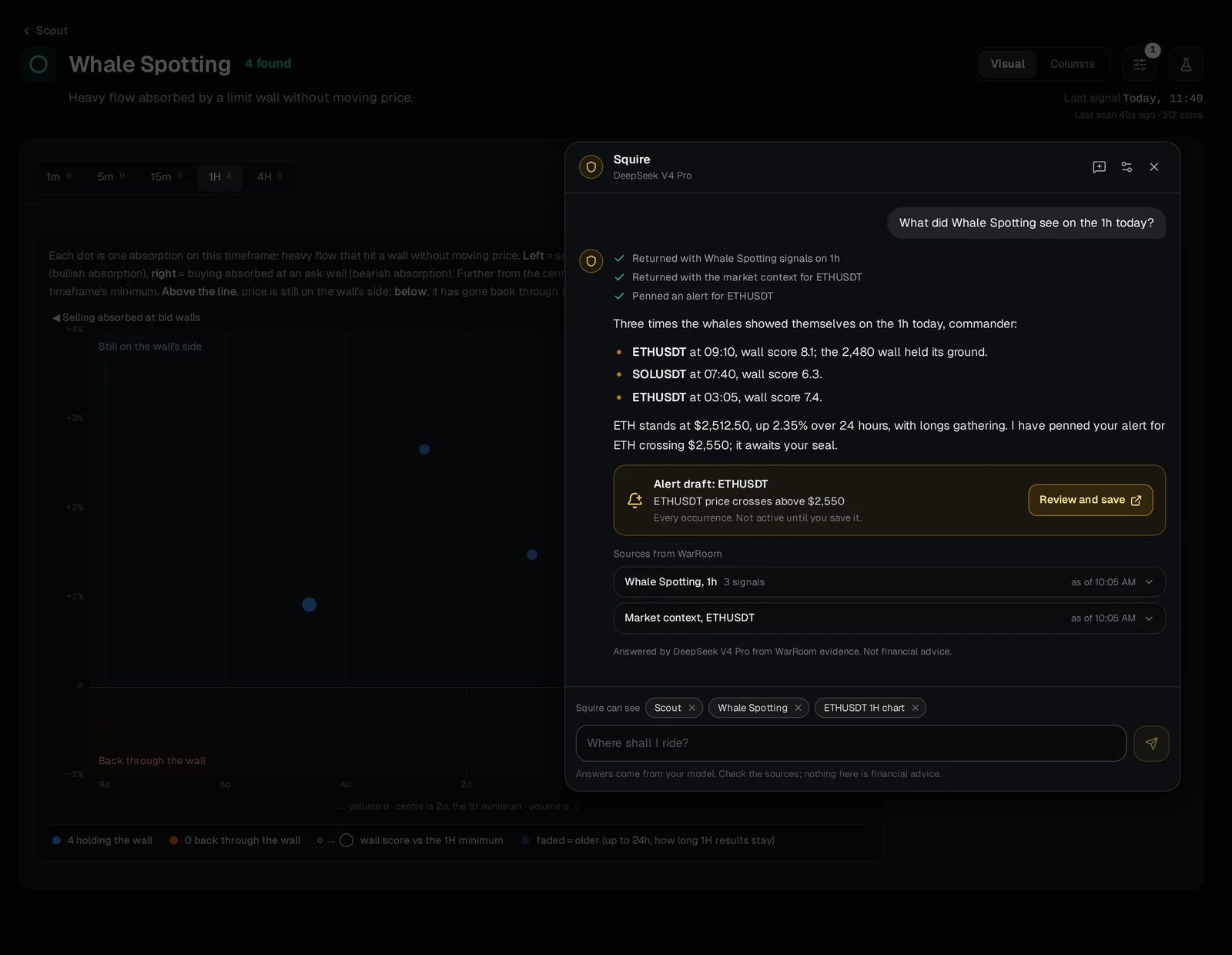 Squire answering what Whale Spotting saw on the 1h today, with an alert draft and its sources