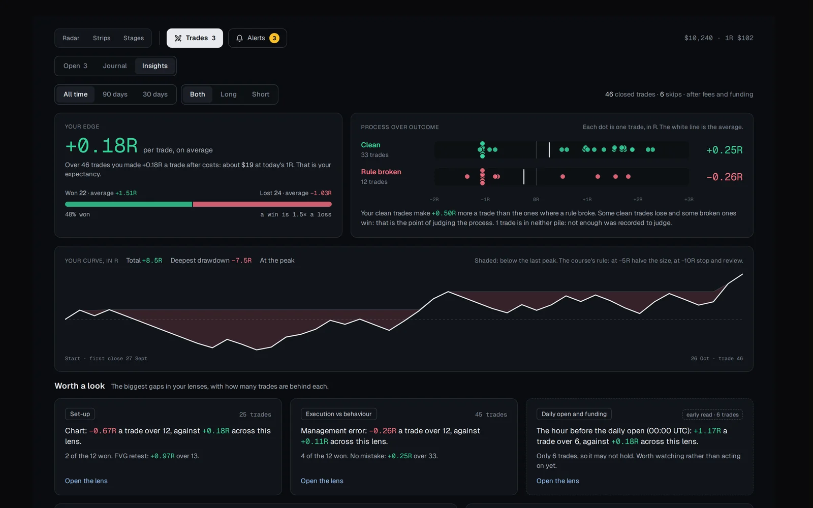 Trades Insights in the WarRoom Watchtower