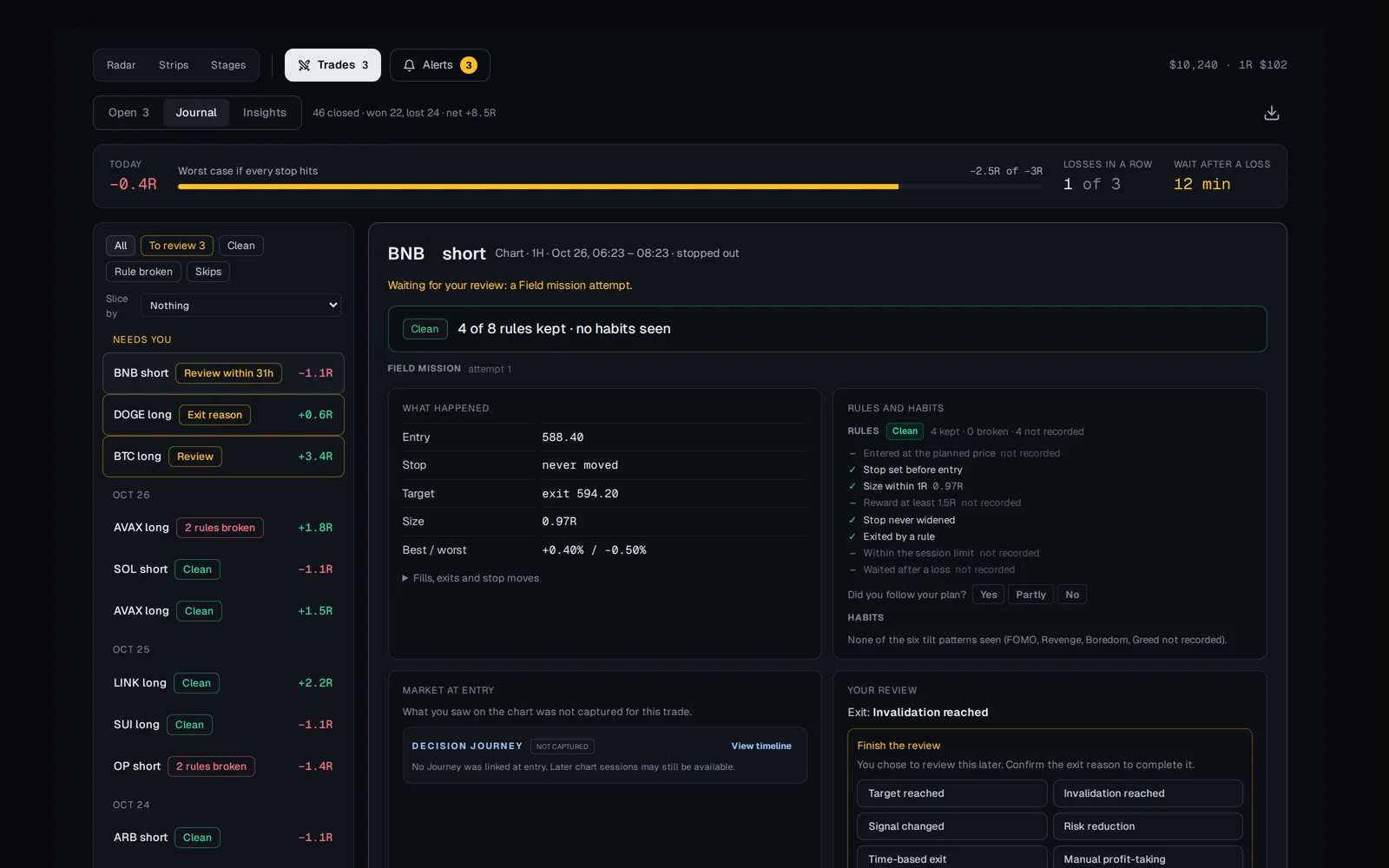 A journal entry in Trades, verdict first