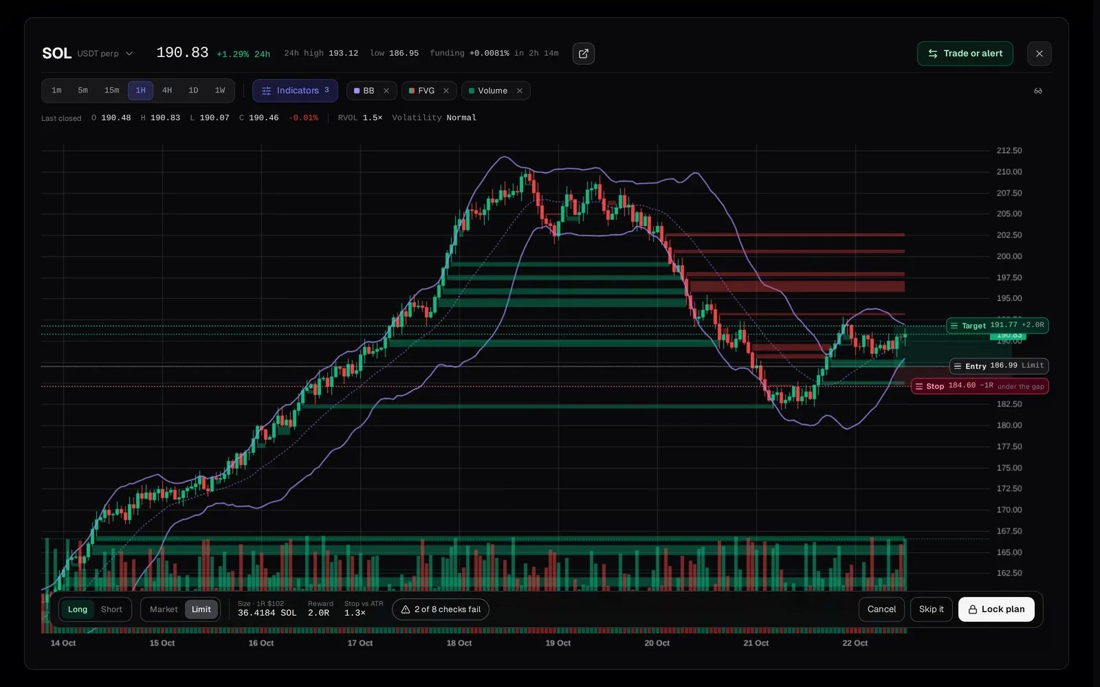 A trade planned on the chart, with its stop, target and plan strip
